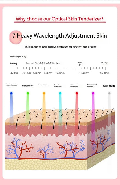 Red Light Therapy Mask